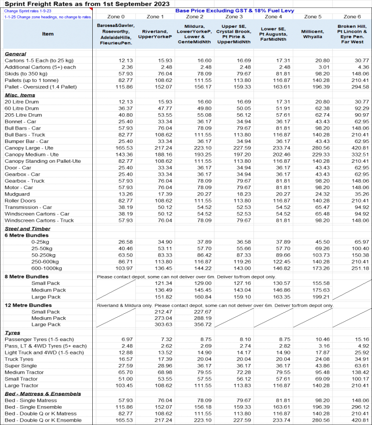 Sprint Freight Rates from 1 Sep 2023 update 1 1 2025 without product codes2